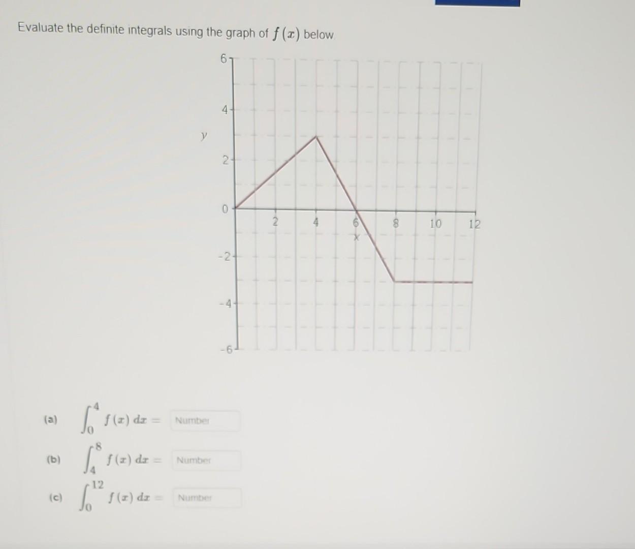 Solved Evaluate the definite integrals using the graph of | Chegg.com