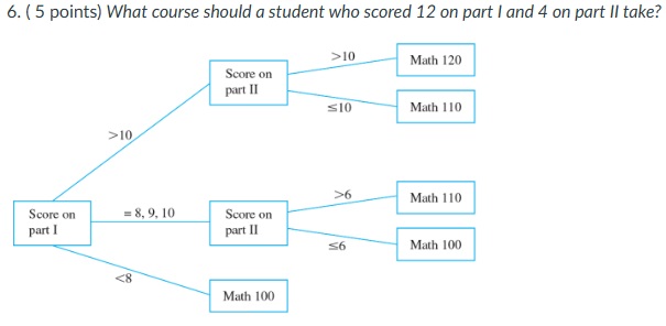 Solved ( 5 ﻿points) ﻿What course should a student who scored | Chegg.com