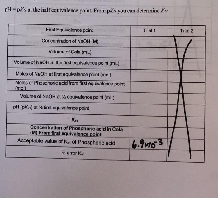 pH =pKa at the half equivalence point. From pKa you | Chegg.com