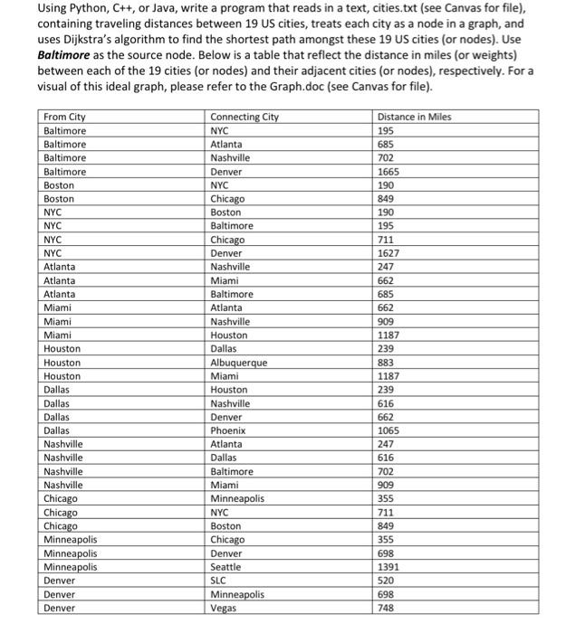Solved Using Python, C++, or Java, write a program that | Chegg.com