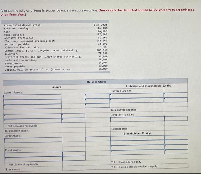 Solved Arrange the following items in proper balance sheet | Chegg.com