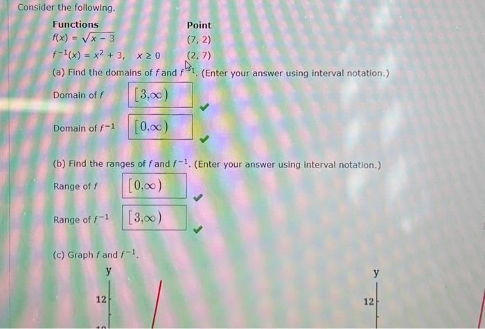 Solved Consider The Following Functions F X X−3