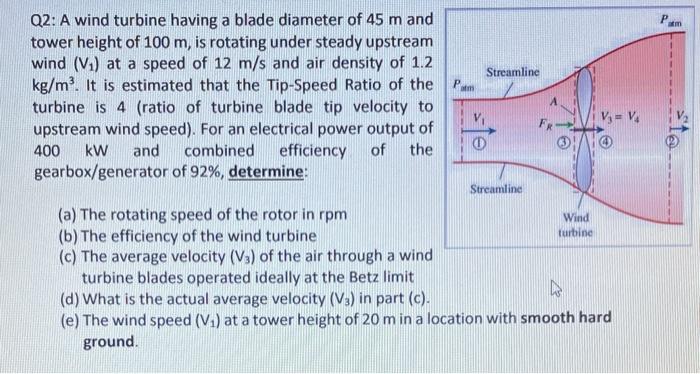 Solved Q2: A wind turbine having a blade diameter of 45 m | Chegg.com