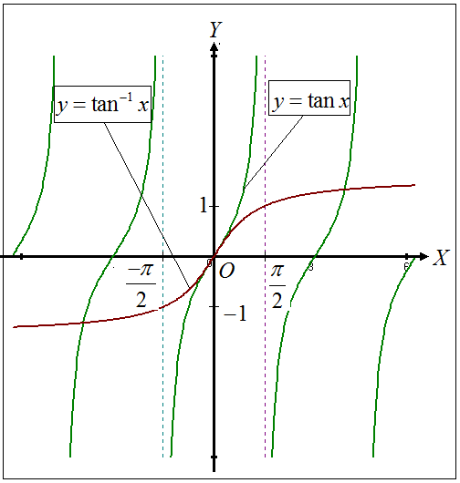 solved-chapter-1-4-problem-13e-solution-calculus-early