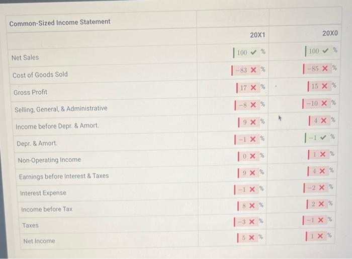 Solved Use The Following The Balance Sheet And Income | Chegg.com