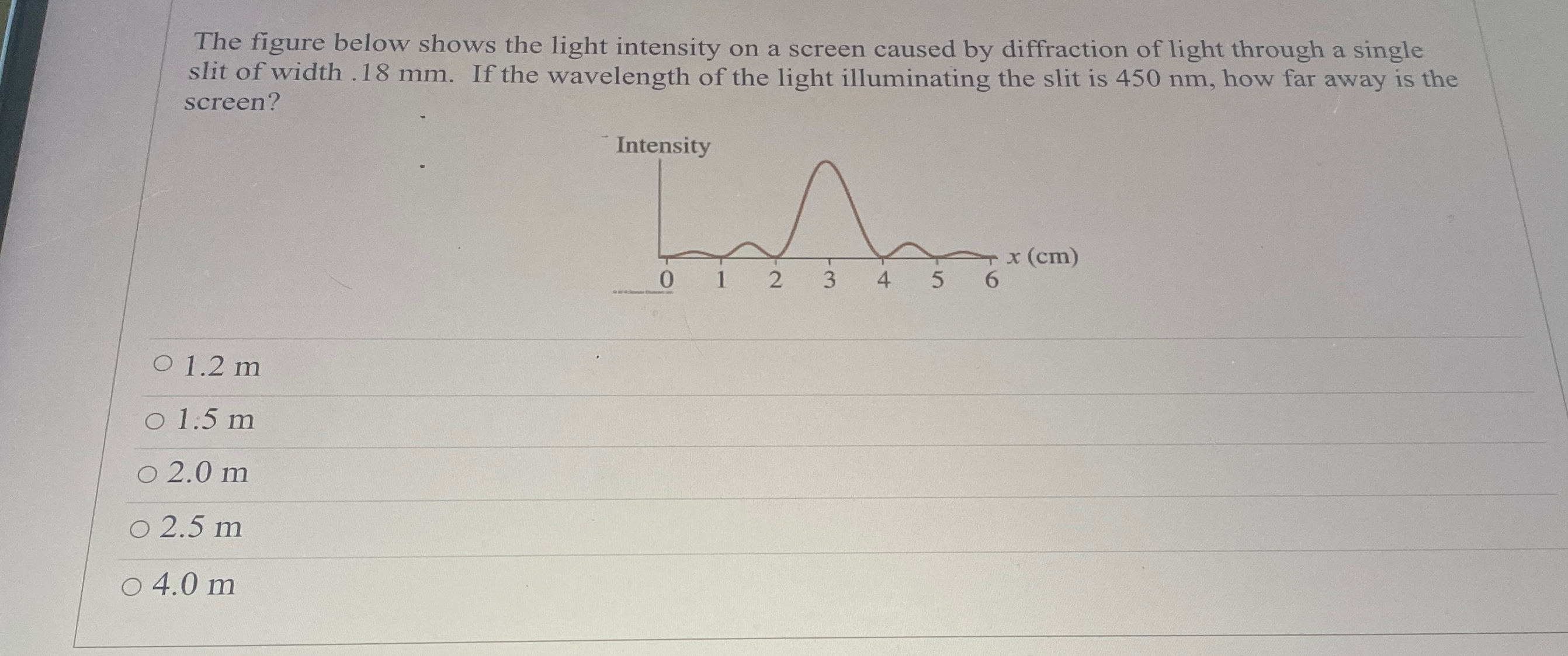 Solved SHOW WORK The Figure Below Shows The Light Intensity | Chegg.com