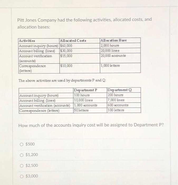 Solved Pitt Jones Company had the following activities,