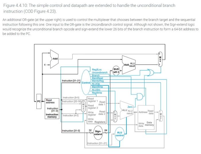 Solved Consider the addition of a multiplier to the CPU