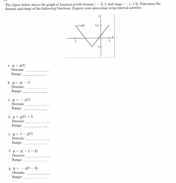 Solved The figure below shows the graph of function g with | Chegg.com
