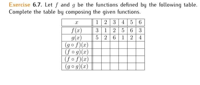Solved Exercise 6.7. Let f and g be the functions defined by | Chegg.com