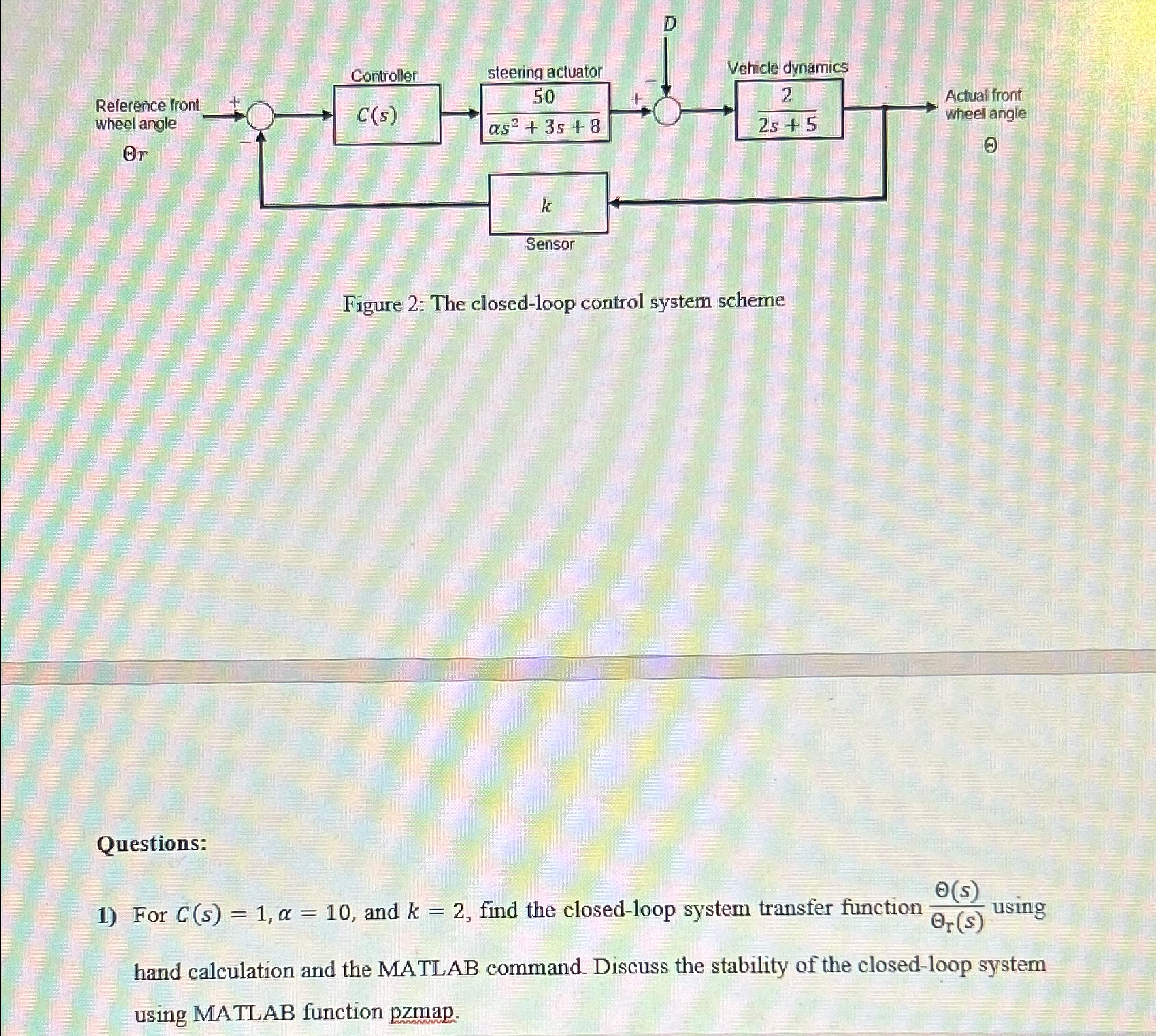 Solved Figure 2: The closed-loop control system | Chegg.com