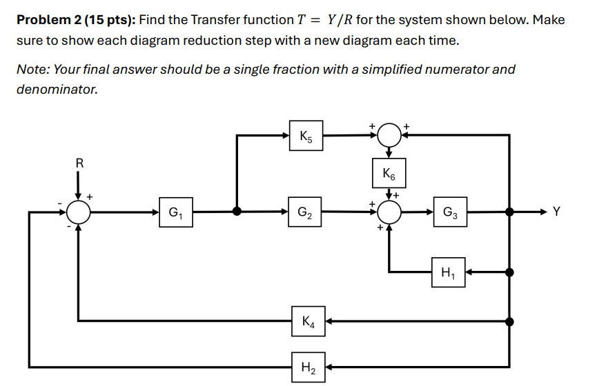 Solved Problem 2 (15 pts): Find the Transfer function T=YR | Chegg.com