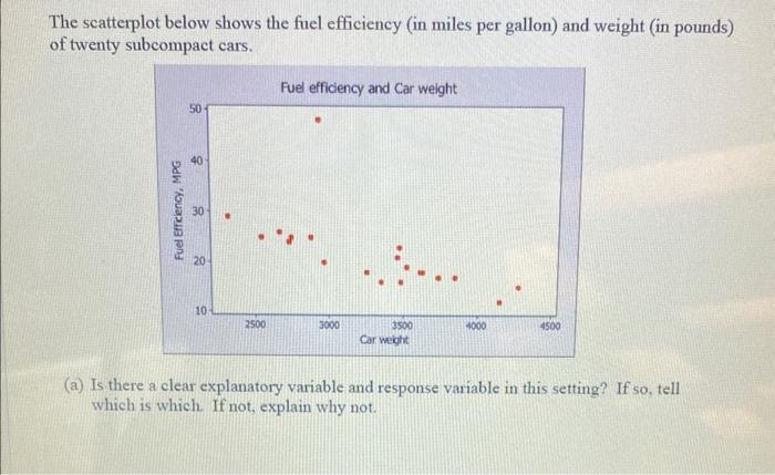Solved The scatterplot below shows the fuel efficiency (in | Chegg.com