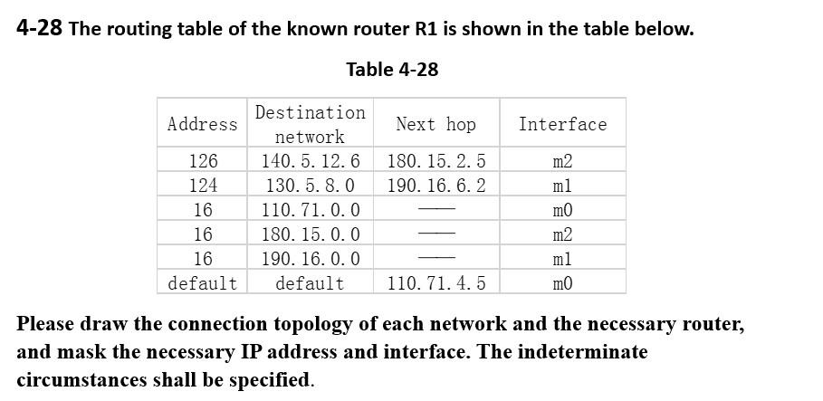 Solved 4-28 The routing table of the known router R1 is | Chegg.com