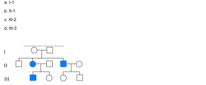 Solved Assume that the disease illustrated with the pedigree | Chegg.com