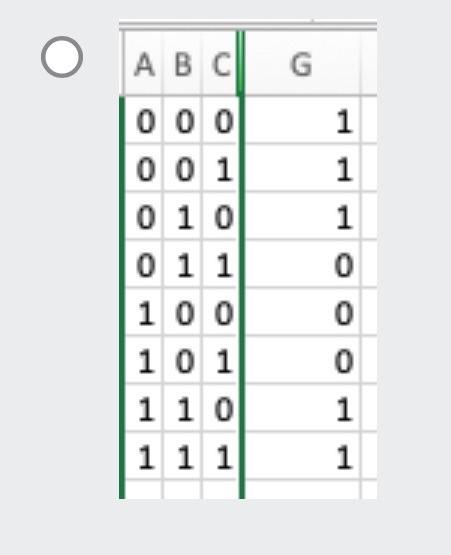 Solved AˉBˉ+AB+BCˉ\begin{tabular}{|l|l|l|l|} \hlineA & B & C | Chegg.com
