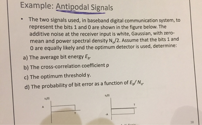 Solved Example: Antipodal Signals • The two signals used, in | Chegg.com