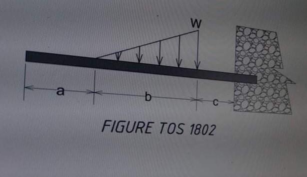 Solved Find The Maximum Deflection If A 2 96 M B 4 4 Chegg Com