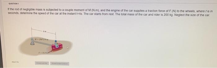 Solved If the rod of negligible mass is subjected to a | Chegg.com