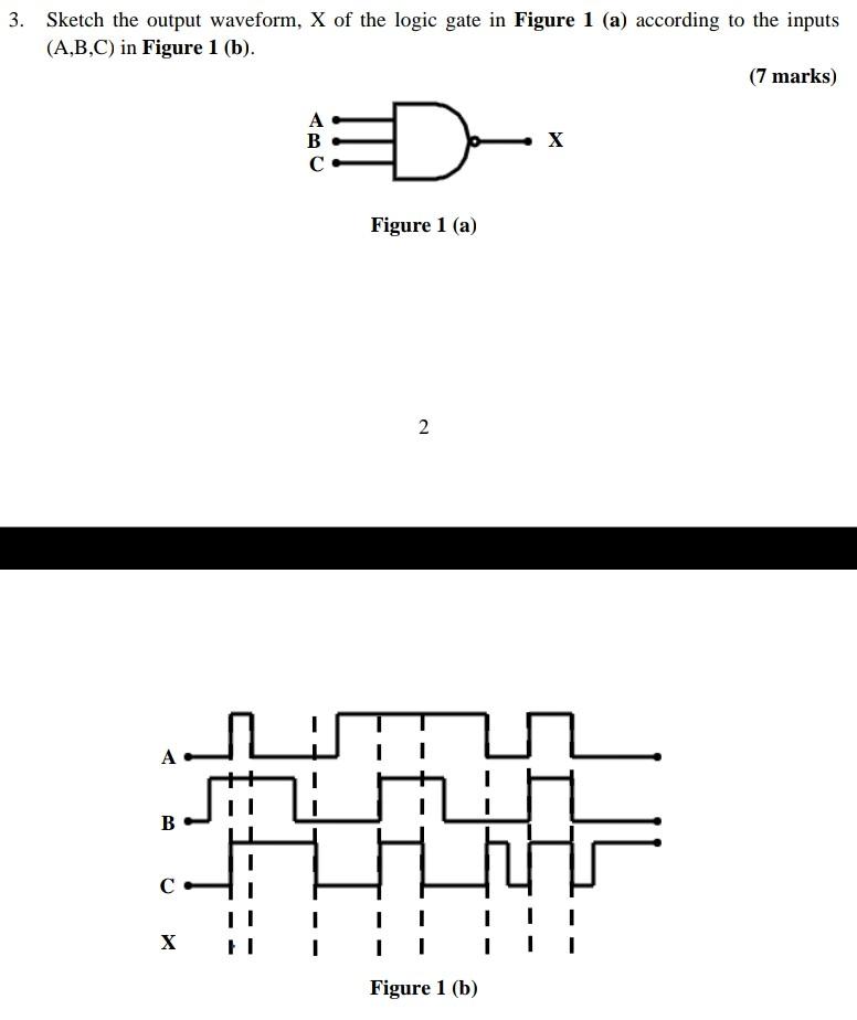 Solved Sketch the output waveform, X of the logic gate in | Chegg.com