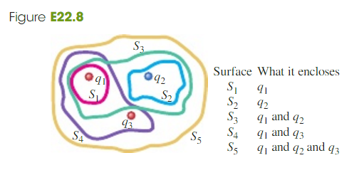 Solved The Three Small Spheres Shown In Fig E22 8 Carry Charges Chegg Com