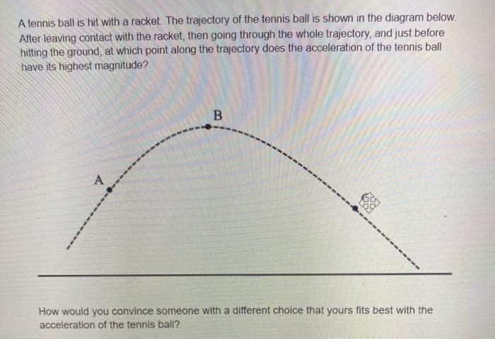 Solved A tennis ball is hit with a racket. The trajectory of | Chegg.com