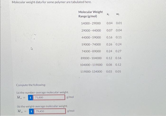 Solved Molecular weight data for some polymer are tabulated | Chegg.com