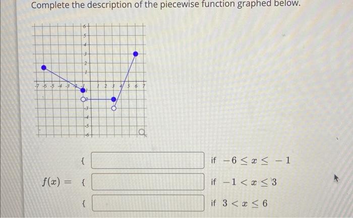 Solved Complete the description of the piecewise function | Chegg.com