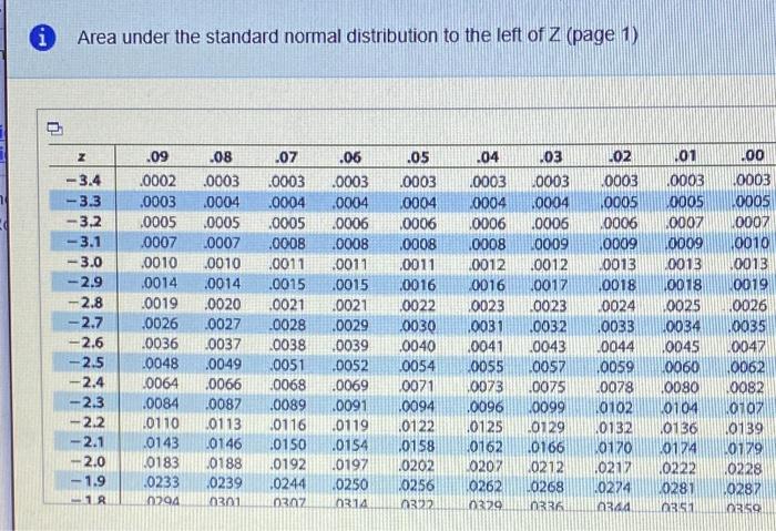 Solved Find the indicated area under the standard normal | Chegg.com