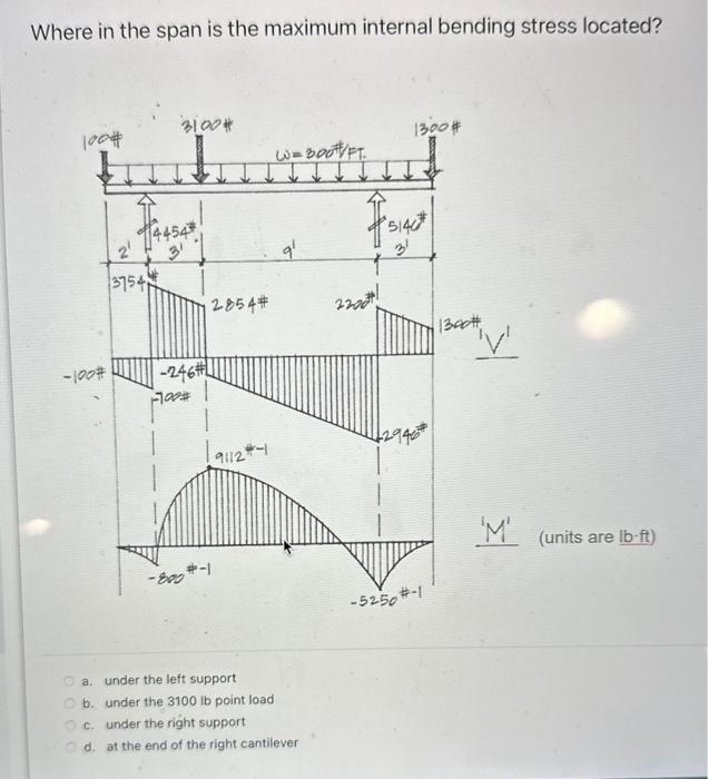 Where in the span is the maximum internal bending stress located?
5 are \( \mathrm{lb} \cdot \mathrm{ft} \) )
a. under the le