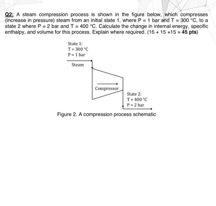 Solved Q2: A steam compression process is shown in the | Chegg.com