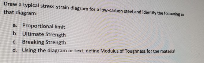 Solved Draw a typical stress-strain diagram for a low-carbon | Chegg.com