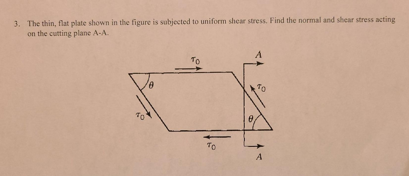 Solved 3. The thin, flat plate shown in the figure is | Chegg.com