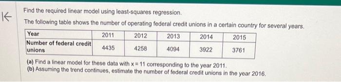 Solved Find the required linear model using least-squares | Chegg.com