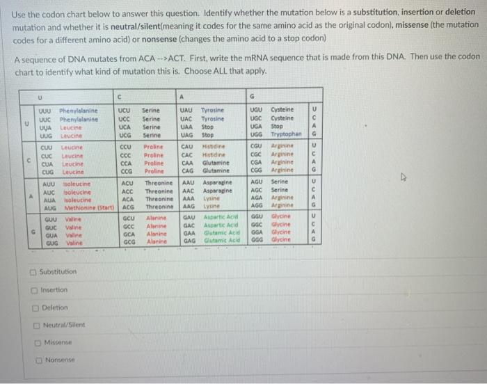 amino acids sequence chart