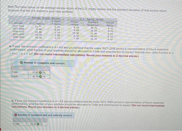 Solved Refer The Table Below On The Average Excess Return Of | Chegg.com