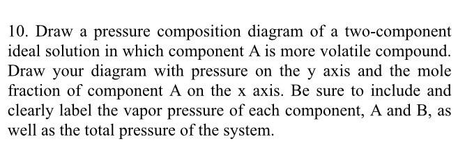 Solved 10. Draw a pressure composition diagram of a