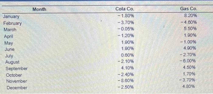 Solved The Following Spreadsheet Contains Monthly Returns | Chegg.com