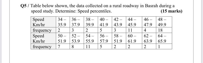 25 / Table below shown, the data collected on a rural | Chegg.com