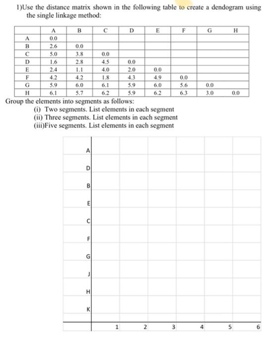 Solved 1)Use the distance matrix shown in the following | Chegg.com
