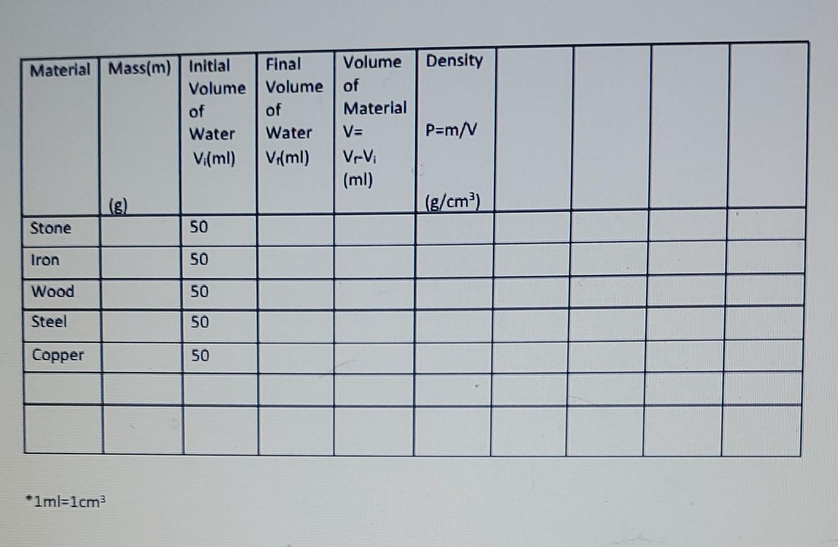 the measure of the mass of a material in a given volume