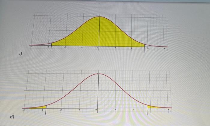 Solved 10) Which of the following graphs represents the | Chegg.com