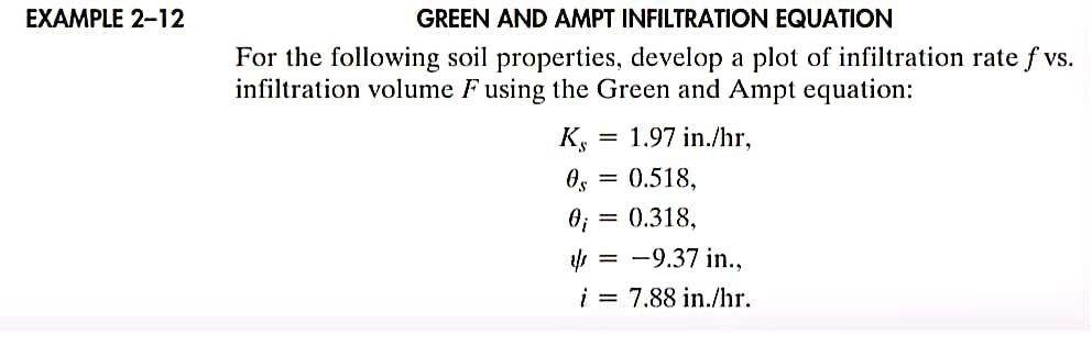 Solved EXAMPLE 2-12 GREEN AND AMPT INFILTRATION EQUATION For | Chegg.com
