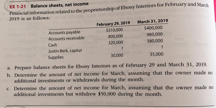 Solved Ex Balance Sheets Net Income Financial Chegg Com