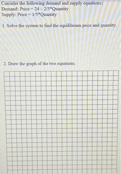 Solved Consider the following demand and supply equations: | Chegg.com