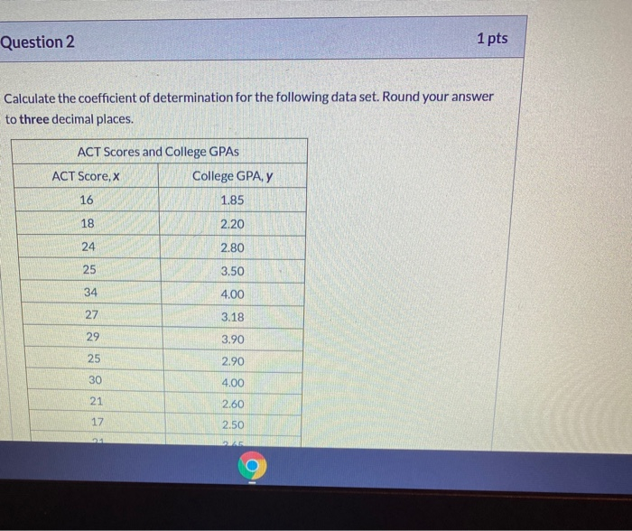 Solved Question 2 1 pts Calculate the coefficient of | Chegg.com