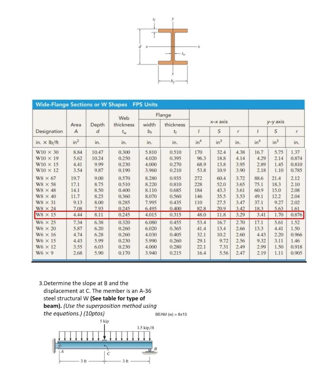 Solved Wide-Flange Sections or W Shapes FPS Units Web Area | Chegg.com