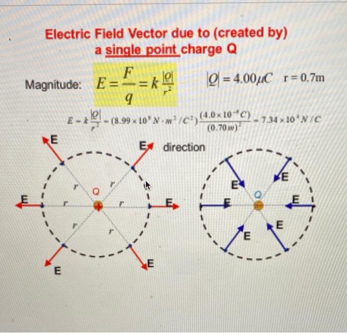 Solved Electric Field Vector due to (created by) a single | Chegg.com
