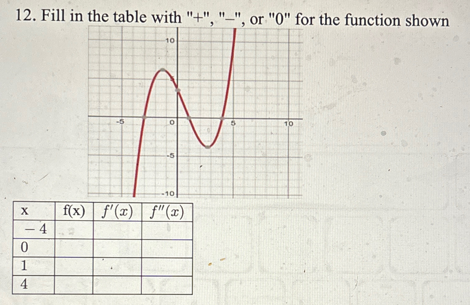 Solved Fill in the table with 