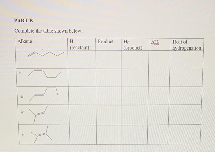 Solved PART B Complete the table shown below. Alkene Product | Chegg.com